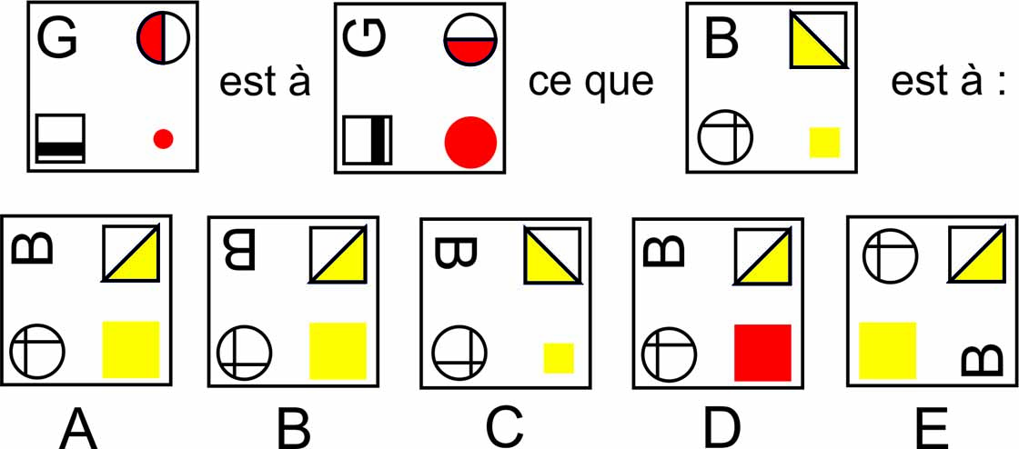 Test de recrutement