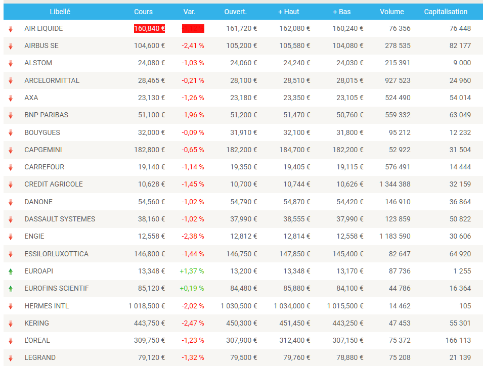 CAC40