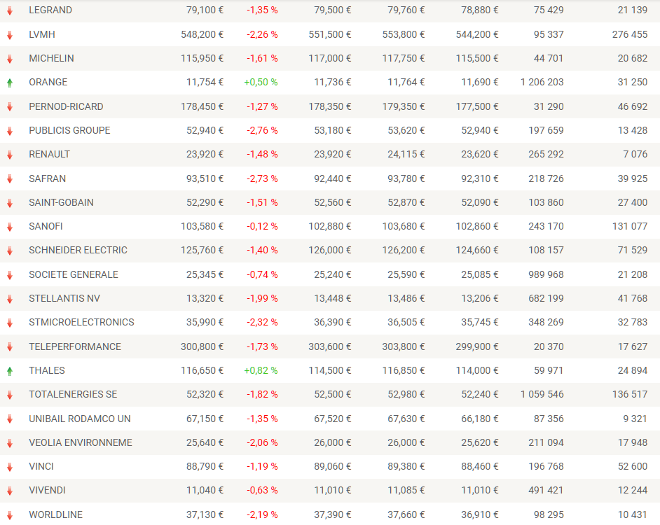 CAC40