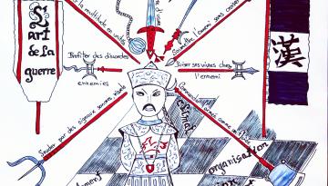 L'Art de la guerre