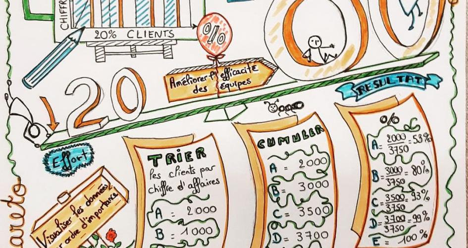 Segmentation et analyse du portefeuille clients (Méthode RFM, Pareto ou loi des 80/20, Méthode ABC)
